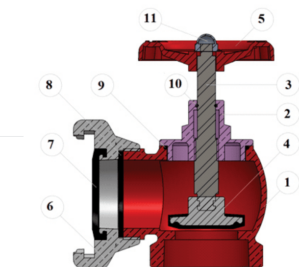 Cấu tạo Van góc chữa cháy FUJI DN50