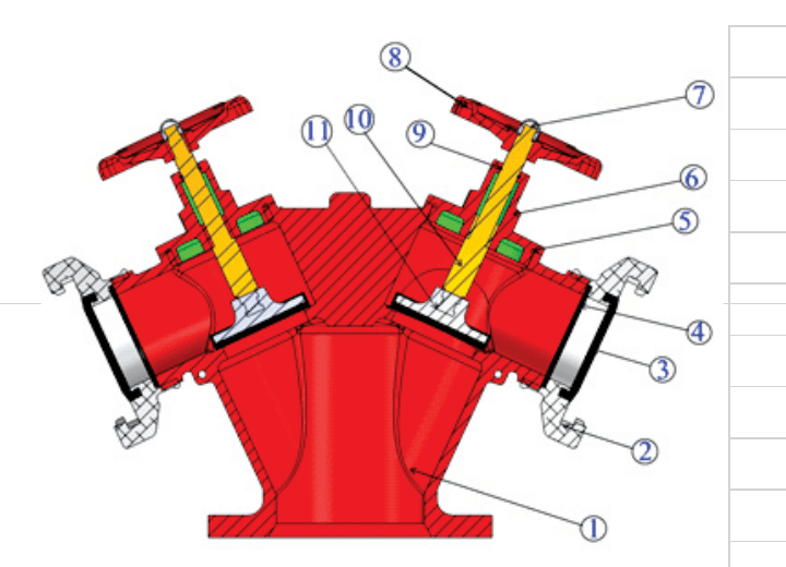 Cấu tạo Trụ cấp nước chữa cháy 2 cửa DN65 - mặt bích DN80